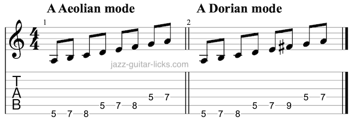 Difference dorian and aeolian on guitar