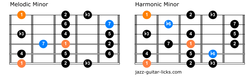 Difference melodic and harmonic