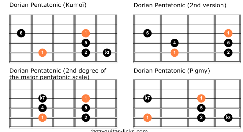Differences between dorian pentatonic scales