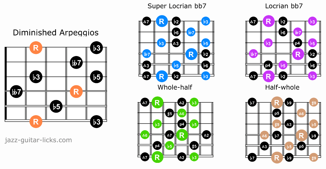 Dim7 arpeggios and guitar scales
