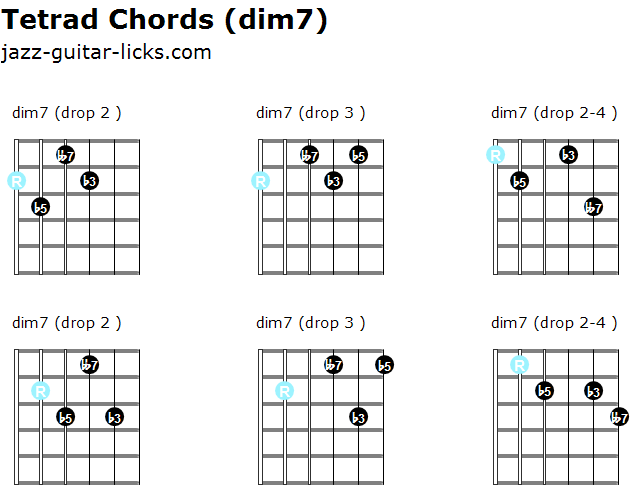 Dim7 tetrad chords guitar shapes