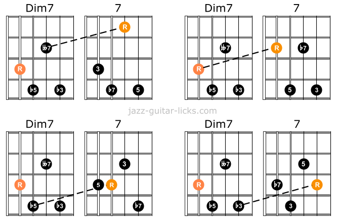 Diminished 7 chords comparison with dominant 8