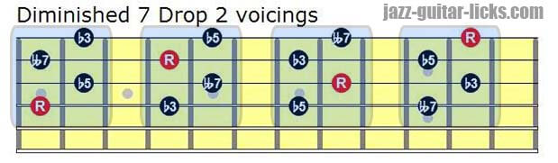 Diminished 7 drop 2 voicings for guitar