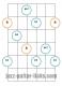 Diminished 7th guitar arpeggio pattern 1