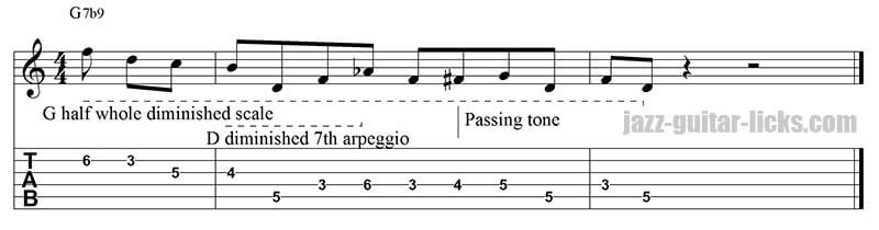 Diminished pattern for guitar