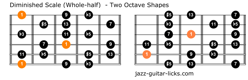 Diminished scale guitar chart