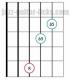 Diminished triad chords guitar diagram 7