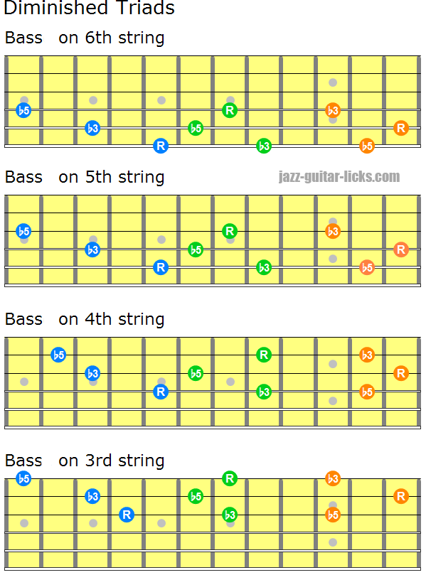 Diminished triads close positions 2