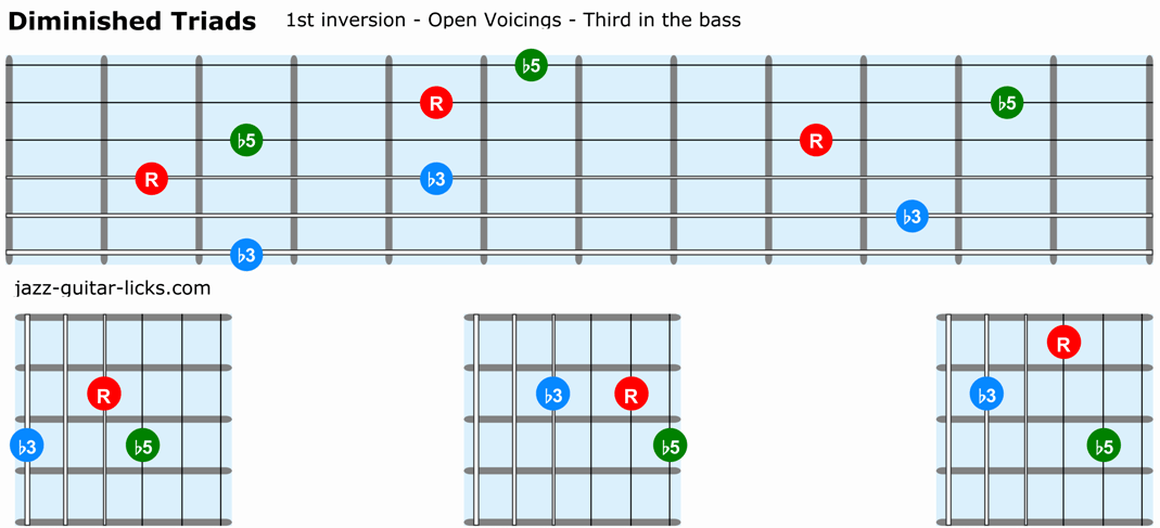 Diminished triads guitar 1st inversion open voicings