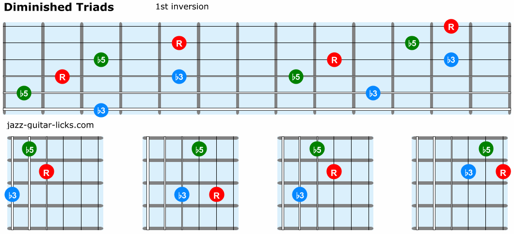 Diminished triads guitar 1st inversion