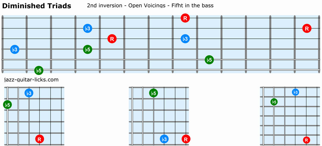 Diminished triads guitar 2nd inversion open voicings