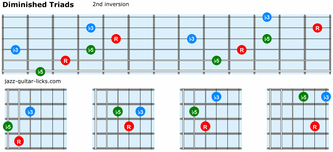 Diminished triads guitar 2nd inversion