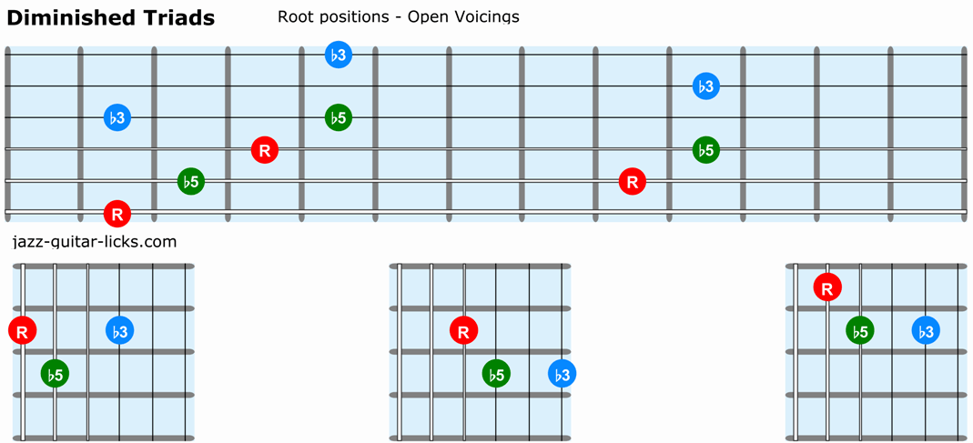 Diminished triads guitar root positions open voicings