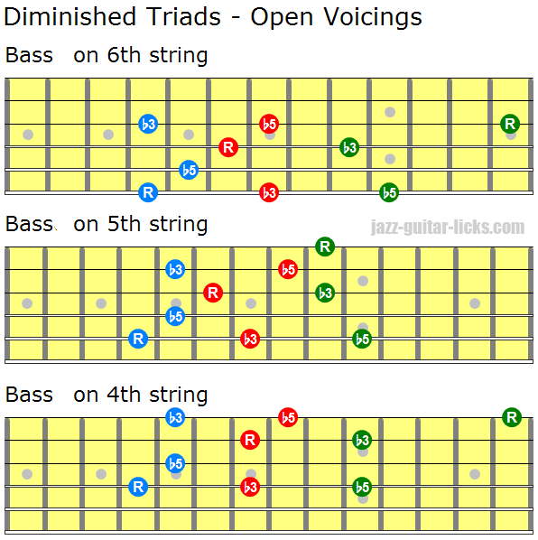 Diminished triads open voicings 2