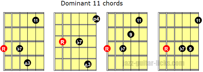 Dominant 11 chords