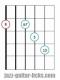 Dominant 13 guitar chord diagram