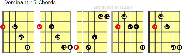 Dominant 13 guitar chord diagrams