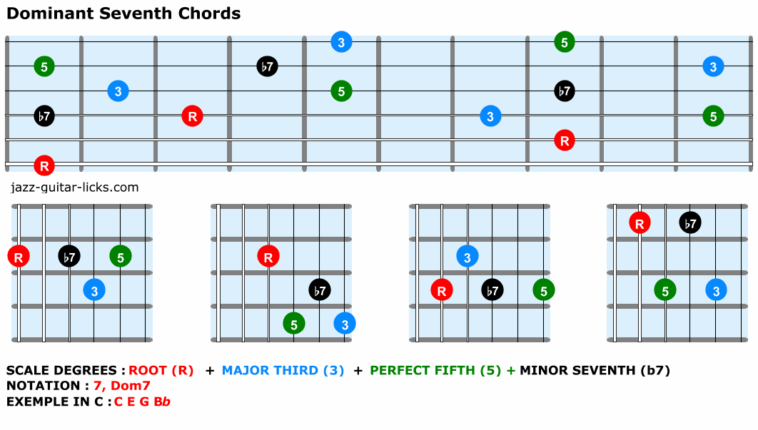 Dominant seventh chords chart