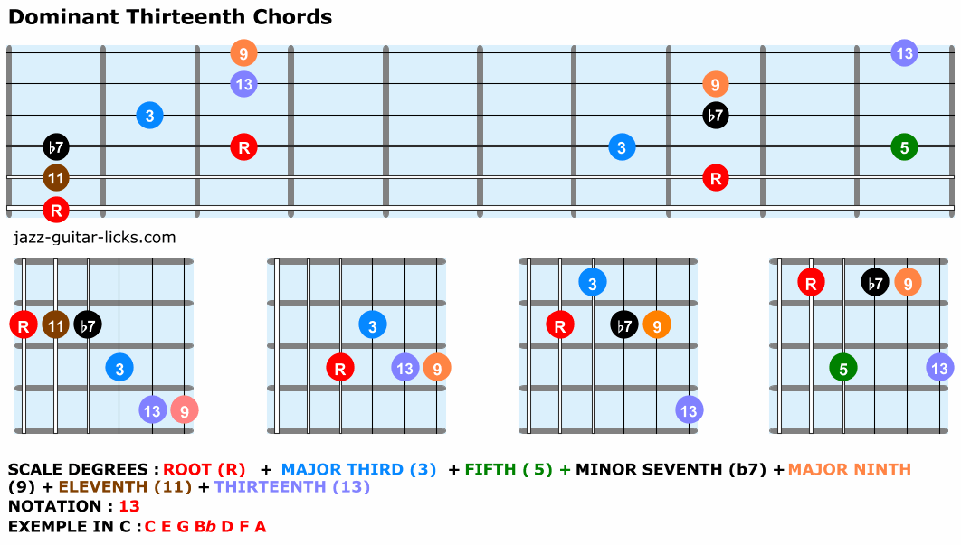 Dominant thirteenth chord shapes guitar