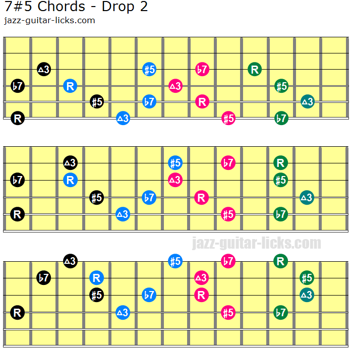 Dominant 7 5 drop 2 guitar chord shapes