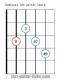 Dominant seventh sharp five guitar chord diagram 2