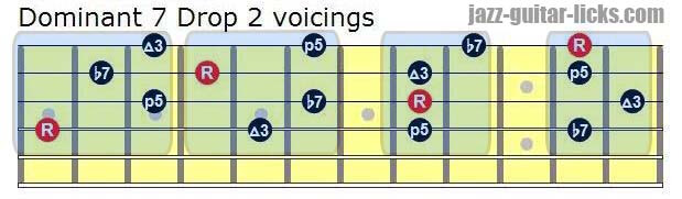 Dominant 7 drop 2 voicings for guitar