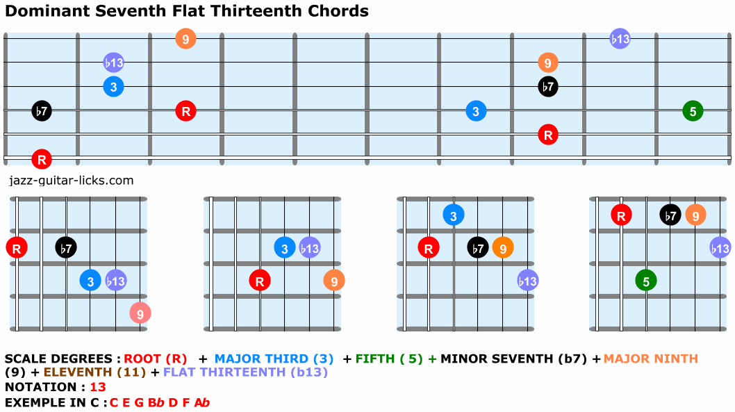 Dominant 7 flat thirteenth chords