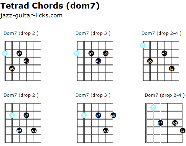 Dominant 7 tetrad chords guitar diagrams