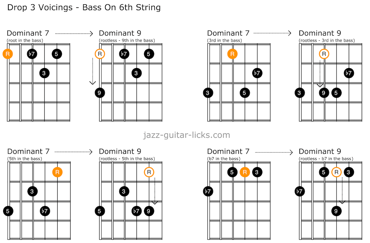 Dominant 7 to dominant 9 guitar chord shapes bass 04