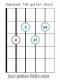 Dominant 7b9 guitar chord diagram 2