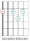 Dominant 7th jazz guitar chord diagram