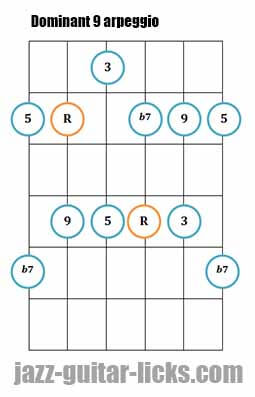 Dominant 9 arpeggio guitar diagram 1