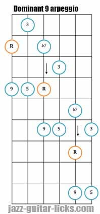 Dominant 9 diagonal guitar arpeggio diagram 1