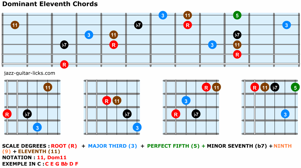 Dominant eleventh chords guitar