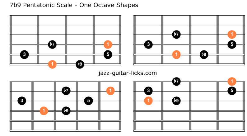 Dominant flat nine pentatonic scale guitar shapes