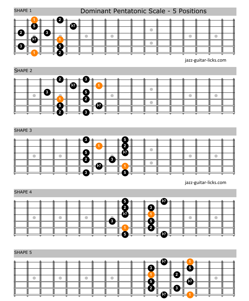 Dominant pentatonic scale guitar shapes