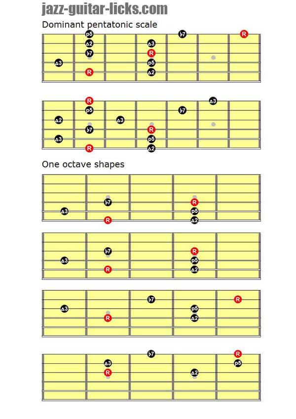 The Dominant Pentatonic Scale Guitar Lesson with Shapes