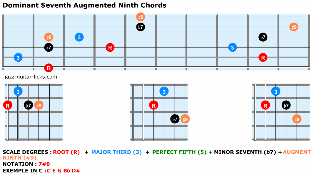 Dominant seventh augmented ninth chords