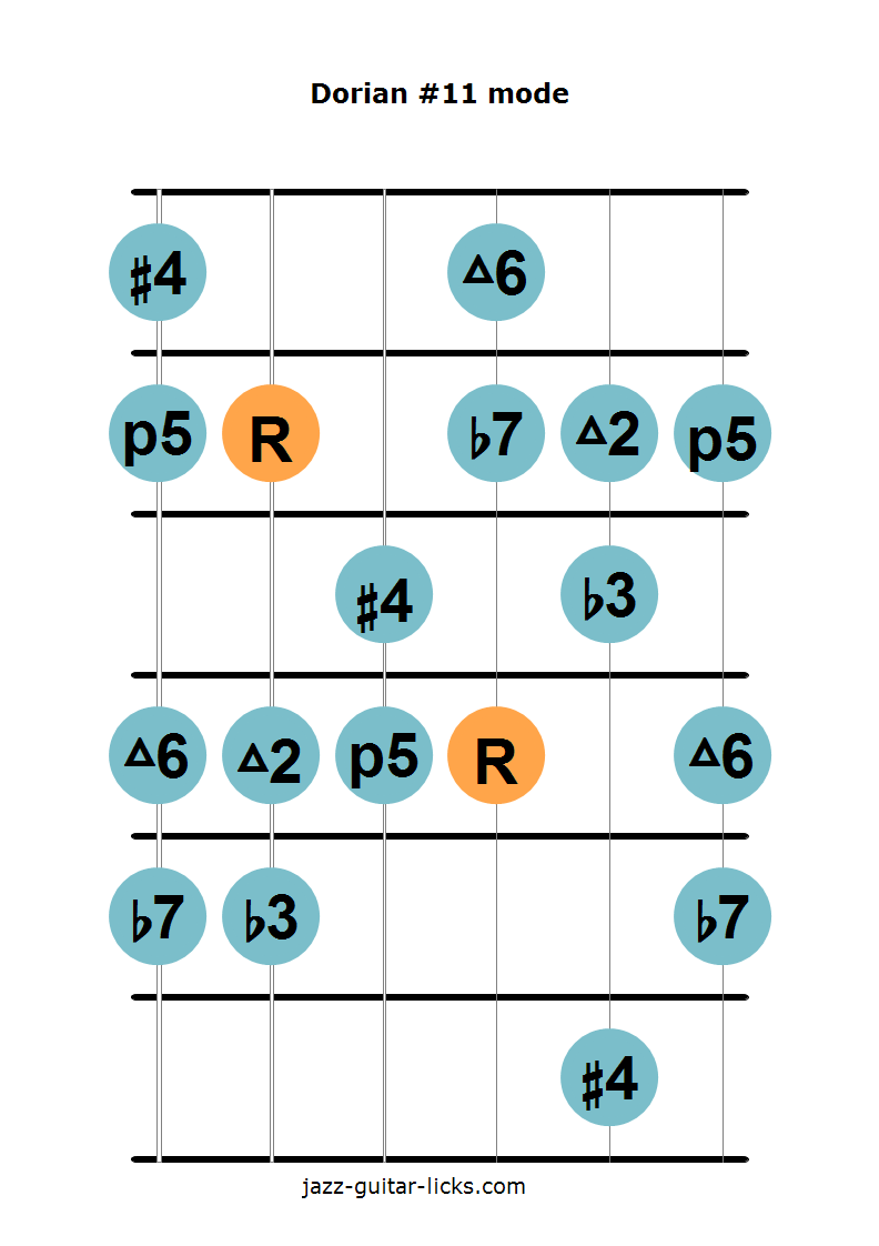 The Dorian 4 Mode Music Theory Lesson with Guitar Shapes