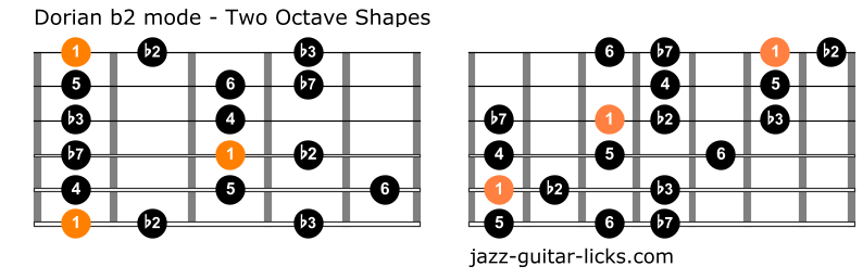 Dorian b2 aka phrygian #6 mode for guitar one octave shapes