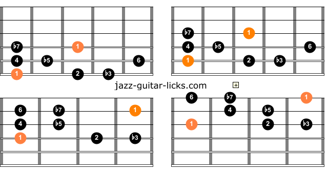 Dorian b5 guitar shapes