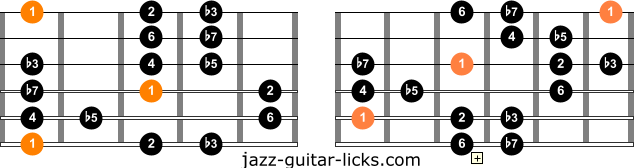 Dorian b5 mode guitar chart