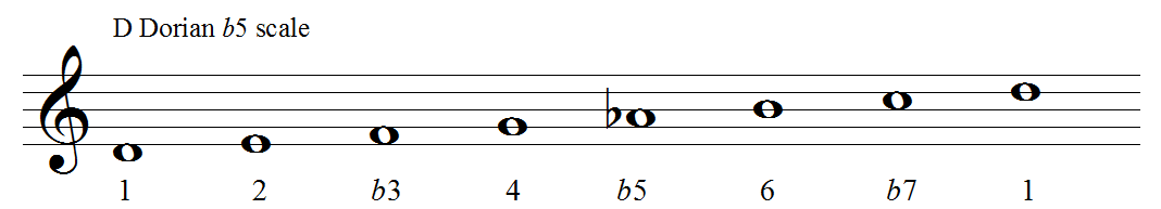 Dorian b5 scale