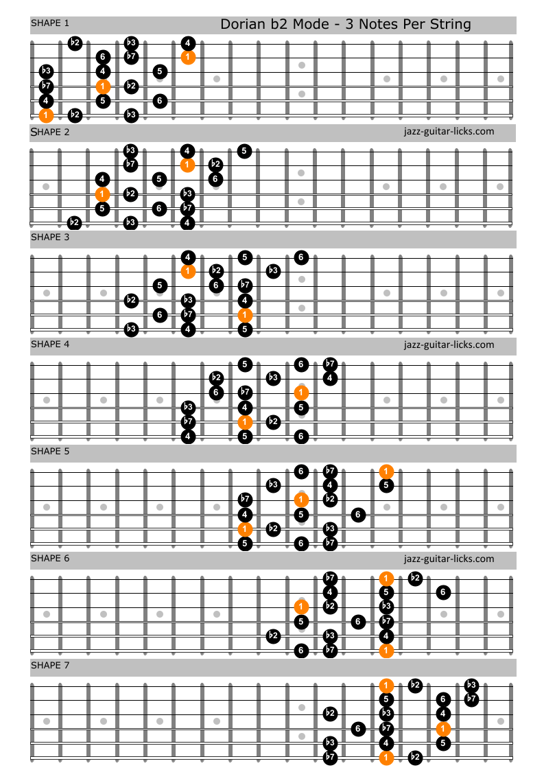 Dorian b9 scale guitar shapes