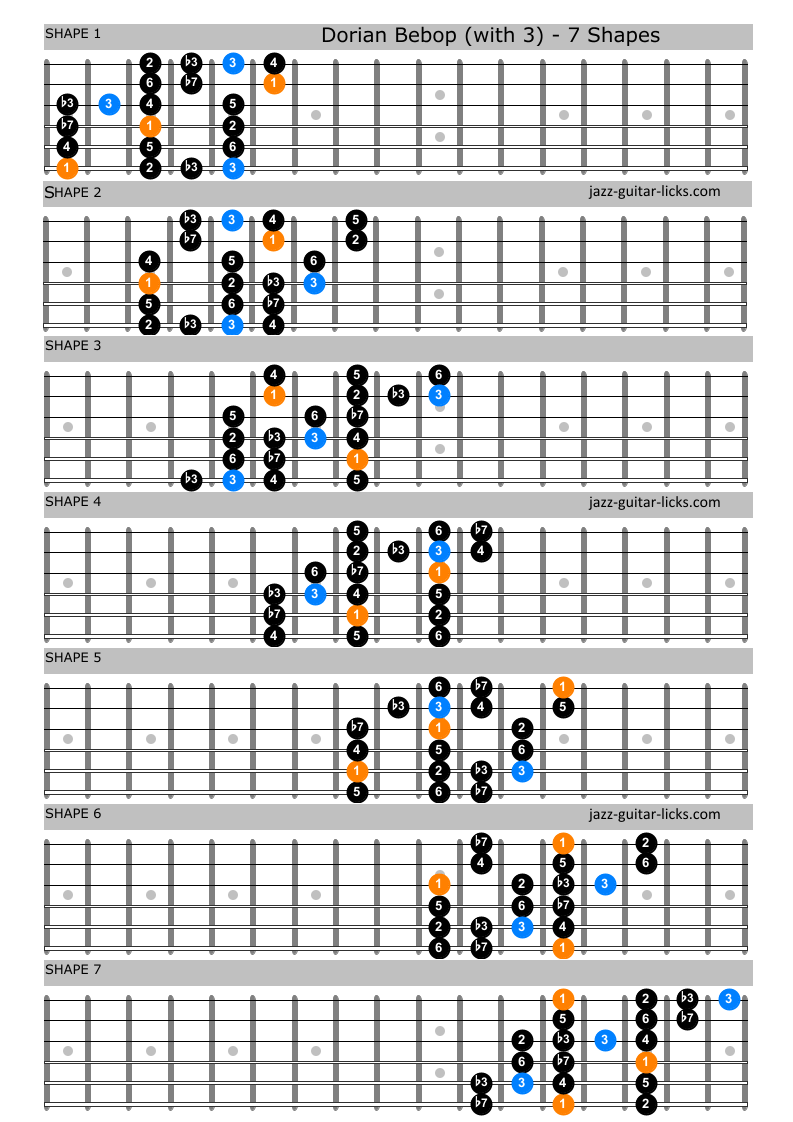 Dorian bebop scale guitar chart