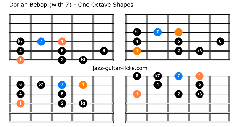 Dorian bebop scale guitar patterns