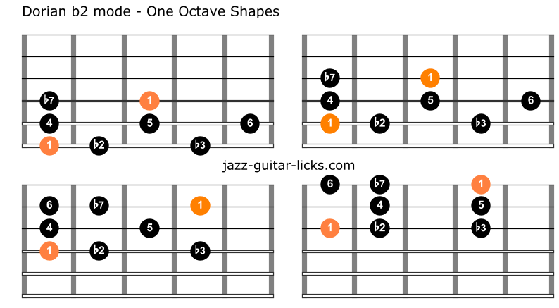 Dorian flat 2 mode for guitar