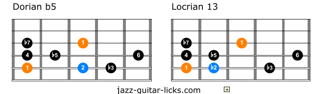 Dorian flat fifth vs locrian 13