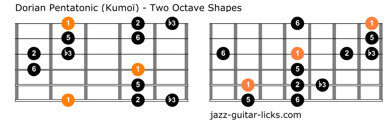 Dorian pentatonic scale kumoi guitar positions