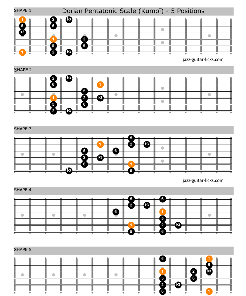 Dorian pentatonic scale kumoi guitar shapes